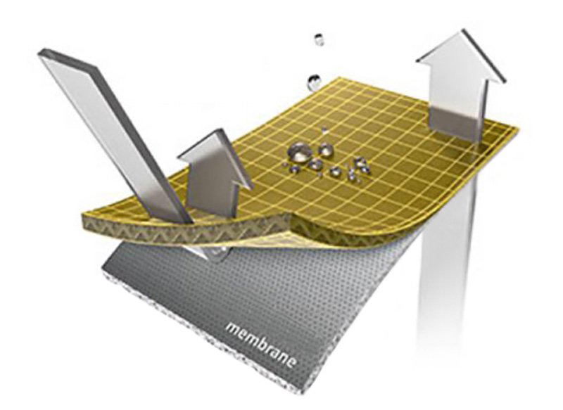 Drop-liner membrane diagram